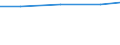 Wastewater treatment plant parameters: Sludge production - total / Unit of measure: Thousand tonnes / Wastewater treatment plants: Urban wastewater treatment plants - total / Geopolitical entity (reporting): Türkiye