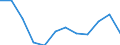 Unit of measure: Thousand tonnes / Wastewater treatment plant parameters: Sludge disposal - total / Wastewater treatment plants: Urban wastewater treatment plants - total / Geopolitical entity (reporting): Czechia