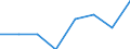 Unit of measure: Thousand tonnes / Wastewater treatment plant parameters: Sludge disposal - total / Wastewater treatment plants: Urban wastewater treatment plants - total / Geopolitical entity (reporting): Denmark