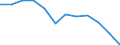 Unit of measure: Thousand tonnes / Wastewater treatment plant parameters: Sludge disposal - total / Wastewater treatment plants: Urban wastewater treatment plants - total / Geopolitical entity (reporting): Germany