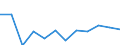 Unit of measure: Thousand tonnes / Wastewater treatment plant parameters: Sludge disposal - total / Wastewater treatment plants: Urban wastewater treatment plants - total / Geopolitical entity (reporting): Ireland