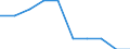 Unit of measure: Thousand tonnes / Wastewater treatment plant parameters: Sludge disposal - total / Wastewater treatment plants: Urban wastewater treatment plants - total / Geopolitical entity (reporting): Greece