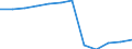 Unit of measure: Thousand tonnes / Wastewater treatment plant parameters: Sludge disposal - total / Wastewater treatment plants: Urban wastewater treatment plants - total / Geopolitical entity (reporting): Spain