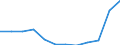 Unit of measure: Thousand tonnes / Wastewater treatment plant parameters: Sludge disposal - total / Wastewater treatment plants: Urban wastewater treatment plants - total / Geopolitical entity (reporting): Croatia