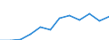 Unit of measure: Thousand tonnes / Wastewater treatment plant parameters: Sludge disposal - total / Wastewater treatment plants: Urban wastewater treatment plants - total / Geopolitical entity (reporting): Cyprus