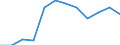 Unit of measure: Thousand tonnes / Wastewater treatment plant parameters: Sludge disposal - total / Wastewater treatment plants: Urban wastewater treatment plants - total / Geopolitical entity (reporting): Hungary