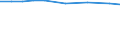 Unit of measure: Thousand tonnes / Wastewater treatment plant parameters: Sludge disposal - total / Wastewater treatment plants: Urban wastewater treatment plants - total / Geopolitical entity (reporting): Netherlands