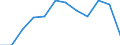 Unit of measure: Thousand tonnes / Wastewater treatment plant parameters: Sludge disposal - total / Wastewater treatment plants: Urban wastewater treatment plants - total / Geopolitical entity (reporting): Poland