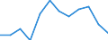 Unit of measure: Thousand tonnes / Wastewater treatment plant parameters: Sludge disposal - total / Wastewater treatment plants: Urban wastewater treatment plants - total / Geopolitical entity (reporting): Romania