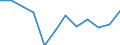 Unit of measure: Thousand tonnes / Wastewater treatment plant parameters: Sludge disposal - total / Wastewater treatment plants: Urban wastewater treatment plants - total / Geopolitical entity (reporting): Slovakia