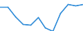Unit of measure: Thousand tonnes / Wastewater treatment plant parameters: Sludge disposal - total / Wastewater treatment plants: Urban wastewater treatment plants - total / Geopolitical entity (reporting): Norway