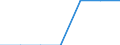 Unit of measure: Thousand tonnes / Wastewater treatment plant parameters: Sludge disposal - total / Wastewater treatment plants: Urban wastewater treatment plants - total / Geopolitical entity (reporting): Bosnia and Herzegovina