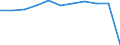 Unit of measure: Thousand tonnes / Wastewater treatment plant parameters: Sludge disposal - total / Wastewater treatment plants: Urban wastewater treatment plants - total / Geopolitical entity (reporting): Albania