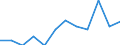 Unit of measure: Thousand tonnes / Wastewater treatment plant parameters: Sludge disposal - total / Wastewater treatment plants: Urban wastewater treatment plants - total / Geopolitical entity (reporting): Serbia