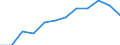 Unit of measure: Thousand tonnes / Wastewater treatment plant parameters: Sludge disposal - agricultural use / Wastewater treatment plants: Urban wastewater treatment plants - total / Geopolitical entity (reporting): Belgium