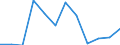 Unit of measure: Thousand tonnes / Wastewater treatment plant parameters: Sludge disposal - agricultural use / Wastewater treatment plants: Urban wastewater treatment plants - total / Geopolitical entity (reporting): Bulgaria