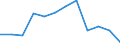 Unit of measure: Thousand tonnes / Wastewater treatment plant parameters: Sludge disposal - agricultural use / Wastewater treatment plants: Urban wastewater treatment plants - total / Geopolitical entity (reporting): Czechia
