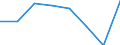 Unit of measure: Thousand tonnes / Wastewater treatment plant parameters: Sludge disposal - agricultural use / Wastewater treatment plants: Urban wastewater treatment plants - total / Geopolitical entity (reporting): Denmark