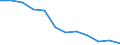 Unit of measure: Thousand tonnes / Wastewater treatment plant parameters: Sludge disposal - agricultural use / Wastewater treatment plants: Urban wastewater treatment plants - total / Geopolitical entity (reporting): Germany