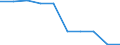 Unit of measure: Thousand tonnes / Wastewater treatment plant parameters: Sludge disposal - agricultural use / Wastewater treatment plants: Urban wastewater treatment plants - total / Geopolitical entity (reporting): Greece