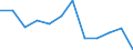 Unit of measure: Thousand tonnes / Wastewater treatment plant parameters: Sludge disposal - agricultural use / Wastewater treatment plants: Urban wastewater treatment plants - total / Geopolitical entity (reporting): Croatia