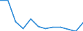 Unit of measure: Thousand tonnes / Wastewater treatment plant parameters: Sludge disposal - agricultural use / Wastewater treatment plants: Urban wastewater treatment plants - total / Geopolitical entity (reporting): Cyprus