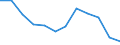 Unit of measure: Thousand tonnes / Wastewater treatment plant parameters: Sludge disposal - agricultural use / Wastewater treatment plants: Urban wastewater treatment plants - total / Geopolitical entity (reporting): Latvia