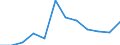 Unit of measure: Thousand tonnes / Wastewater treatment plant parameters: Sludge disposal - agricultural use / Wastewater treatment plants: Urban wastewater treatment plants - total / Geopolitical entity (reporting): Lithuania