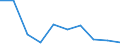 Unit of measure: Thousand tonnes / Wastewater treatment plant parameters: Sludge disposal - agricultural use / Wastewater treatment plants: Urban wastewater treatment plants - total / Geopolitical entity (reporting): Luxembourg