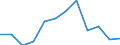 Unit of measure: Thousand tonnes / Wastewater treatment plant parameters: Sludge disposal - agricultural use / Wastewater treatment plants: Urban wastewater treatment plants - total / Geopolitical entity (reporting): Hungary