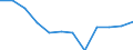 Unit of measure: Thousand tonnes / Wastewater treatment plant parameters: Sludge disposal - agricultural use / Wastewater treatment plants: Urban wastewater treatment plants - total / Geopolitical entity (reporting): Norway