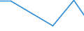 Unit of measure: Thousand tonnes / Wastewater treatment plant parameters: Sludge disposal - agricultural use / Wastewater treatment plants: Urban wastewater treatment plants - total / Geopolitical entity (reporting): Türkiye