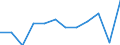 Unit of measure: Thousand tonnes / Wastewater treatment plant parameters: Sludge disposal - compost and other applications / Wastewater treatment plants: Urban wastewater treatment plants - total / Geopolitical entity (reporting): Bulgaria