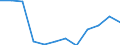 Unit of measure: Thousand tonnes / Wastewater treatment plant parameters: Sludge disposal - compost and other applications / Wastewater treatment plants: Urban wastewater treatment plants - total / Geopolitical entity (reporting): Czechia