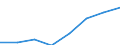 Unit of measure: Thousand tonnes / Wastewater treatment plant parameters: Sludge disposal - compost and other applications / Wastewater treatment plants: Urban wastewater treatment plants - total / Geopolitical entity (reporting): Denmark