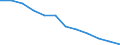 Unit of measure: Thousand tonnes / Wastewater treatment plant parameters: Sludge disposal - compost and other applications / Wastewater treatment plants: Urban wastewater treatment plants - total / Geopolitical entity (reporting): Germany
