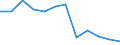Unit of measure: Thousand tonnes / Wastewater treatment plant parameters: Sludge disposal - compost and other applications / Wastewater treatment plants: Urban wastewater treatment plants - total / Geopolitical entity (reporting): Estonia