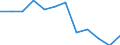 Unit of measure: Thousand tonnes / Wastewater treatment plant parameters: Sludge disposal - compost and other applications / Wastewater treatment plants: Urban wastewater treatment plants - total / Geopolitical entity (reporting): Ireland