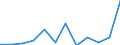 Wastewater treatment plant parameters: Sludge disposal - total / Unit of measure: Thousand tonnes / Wastewater treatment plants: Urban wastewater treatment plants - total / Geopolitical entity (reporting): Belgium