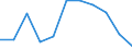 Wastewater treatment plant parameters: Sludge disposal - total / Unit of measure: Thousand tonnes / Wastewater treatment plants: Urban wastewater treatment plants - total / Geopolitical entity (reporting): Bulgaria
