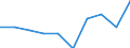 Wastewater treatment plant parameters: Sludge disposal - total / Unit of measure: Thousand tonnes / Wastewater treatment plants: Urban wastewater treatment plants - total / Geopolitical entity (reporting): Denmark