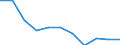 Wastewater treatment plant parameters: Sludge disposal - total / Unit of measure: Thousand tonnes / Wastewater treatment plants: Urban wastewater treatment plants - total / Geopolitical entity (reporting): Germany