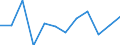 Wastewater treatment plant parameters: Sludge disposal - total / Unit of measure: Thousand tonnes / Wastewater treatment plants: Urban wastewater treatment plants - total / Geopolitical entity (reporting): Estonia