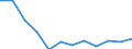Wastewater treatment plant parameters: Sludge disposal - total / Unit of measure: Thousand tonnes / Wastewater treatment plants: Urban wastewater treatment plants - total / Geopolitical entity (reporting): Ireland