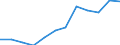 Wastewater treatment plant parameters: Sludge disposal - total / Unit of measure: Thousand tonnes / Wastewater treatment plants: Urban wastewater treatment plants - total / Geopolitical entity (reporting): Lithuania