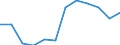 Wastewater treatment plant parameters: Sludge disposal - total / Unit of measure: Thousand tonnes / Wastewater treatment plants: Urban wastewater treatment plants - total / Geopolitical entity (reporting): Hungary