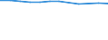 Wastewater treatment plant parameters: Sludge disposal - total / Unit of measure: Thousand tonnes / Wastewater treatment plants: Urban wastewater treatment plants - total / Geopolitical entity (reporting): Netherlands