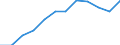 Wastewater treatment plant parameters: Sludge disposal - total / Unit of measure: Thousand tonnes / Wastewater treatment plants: Urban wastewater treatment plants - total / Geopolitical entity (reporting): Poland