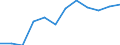 Wastewater treatment plant parameters: Sludge disposal - total / Unit of measure: Thousand tonnes / Wastewater treatment plants: Urban wastewater treatment plants - total / Geopolitical entity (reporting): Romania