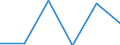 Wastewater treatment plant parameters: Sludge disposal - total / Unit of measure: Thousand tonnes / Wastewater treatment plants: Urban wastewater treatment plants - total / Geopolitical entity (reporting): Finland